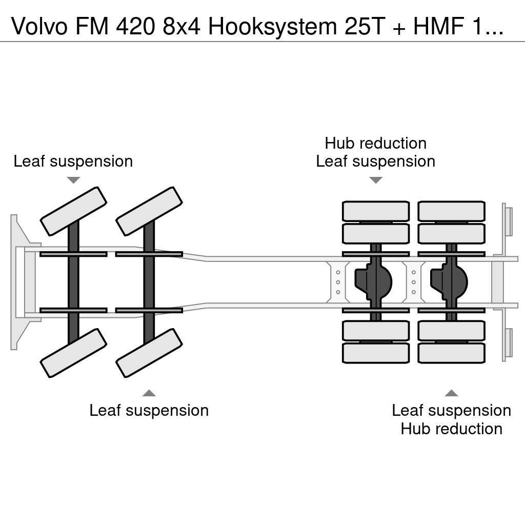 Volvo FM 420 8x4 Hooksystem 25T + HMF 1510 (year 2013) Hakowce