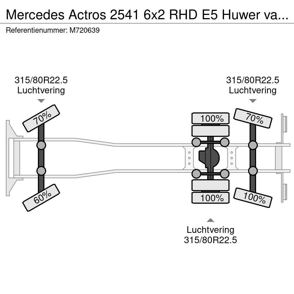 Mercedes-Benz Actros 2541 6x2 RHD E5 Huwer vacuum tank / hydrocu Kombi / koparki ssące