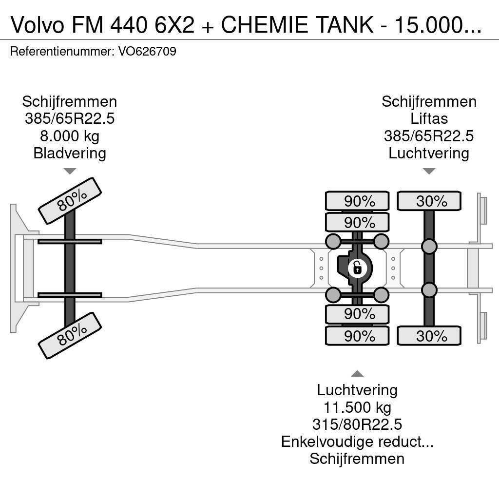 Volvo FM 440 6X2 + CHEMIE TANK - 15.000 L - 4 COMP. / EU Cysterna