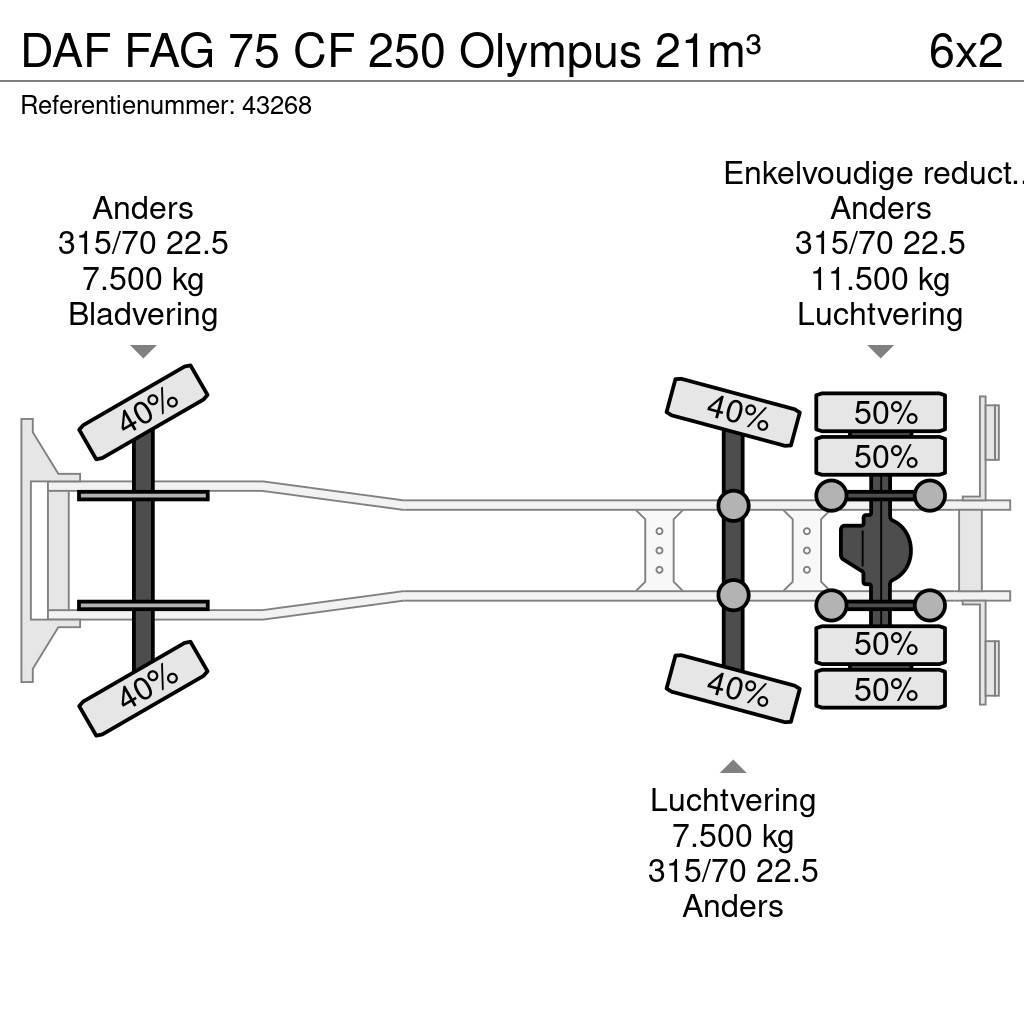 DAF FAG 75 CF 250 Olympus 21m³ Śmieciarki