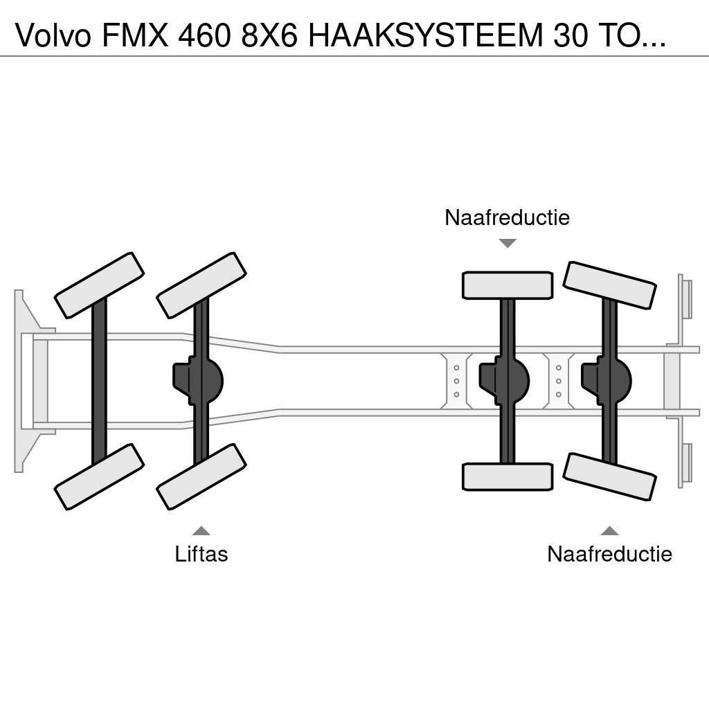 Volvo FMX 460 8X6 HAAKSYSTEEM 30 TONS + PALFINGER PK 180 Hakowce