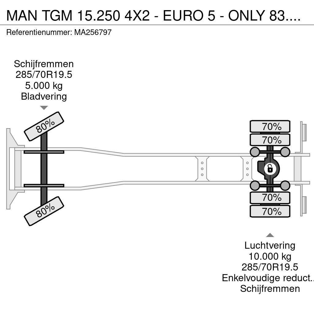 MAN TGM 15.250 4X2 - EURO 5 - ONLY 83.192 KM + BOX 6,5 Samochody ciężarowe ze skrzynią zamkniętą
