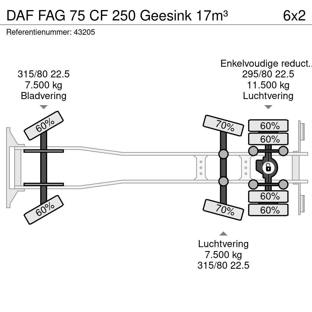 DAF FAG 75 CF 250 Geesink 17m³ Śmieciarki