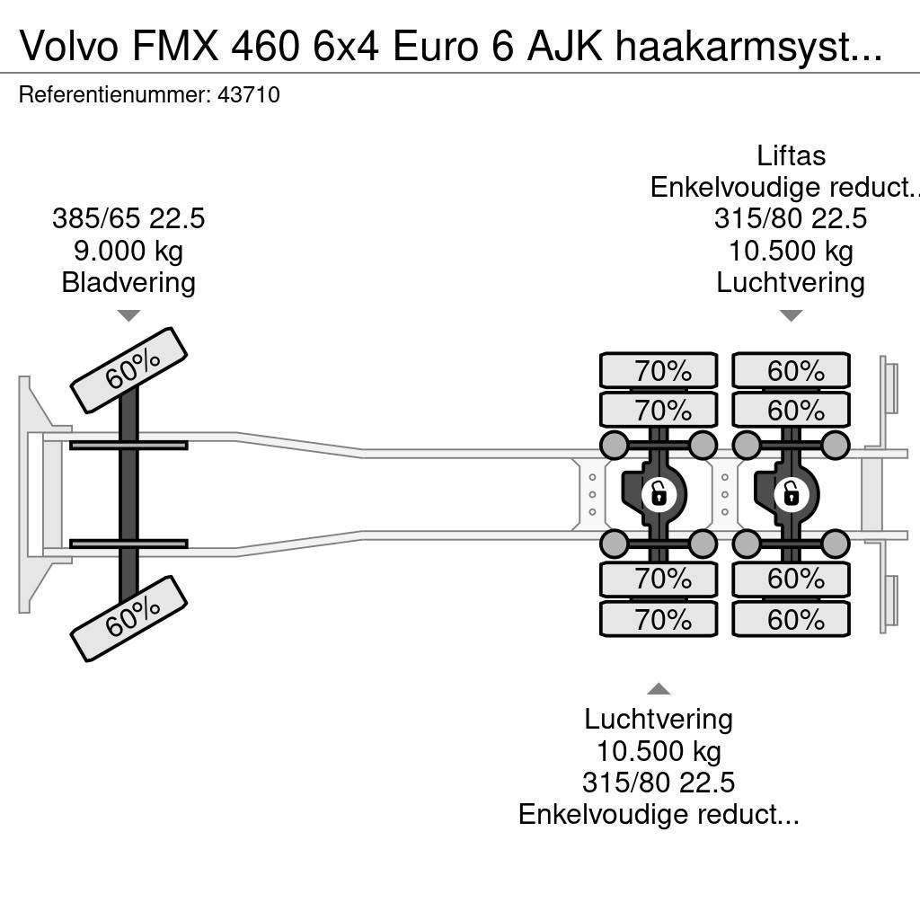 Volvo FMX 460 6x4 Euro 6 AJK haakarmsysteem Hakowce
