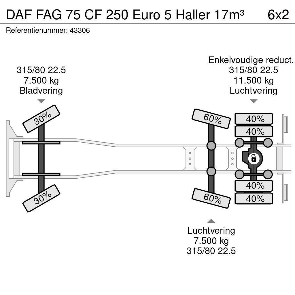 DAF FAG 75 CF 250 Euro 5 Haller 17m³ Śmieciarki
