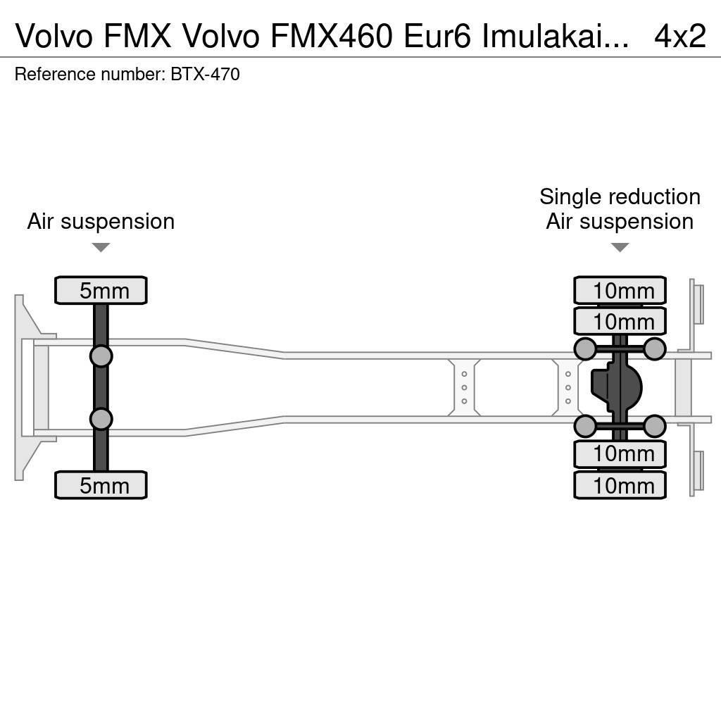 Volvo FMX Inne