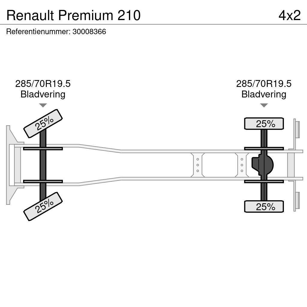 Renault Premium 210 Chłodnie samochodowe