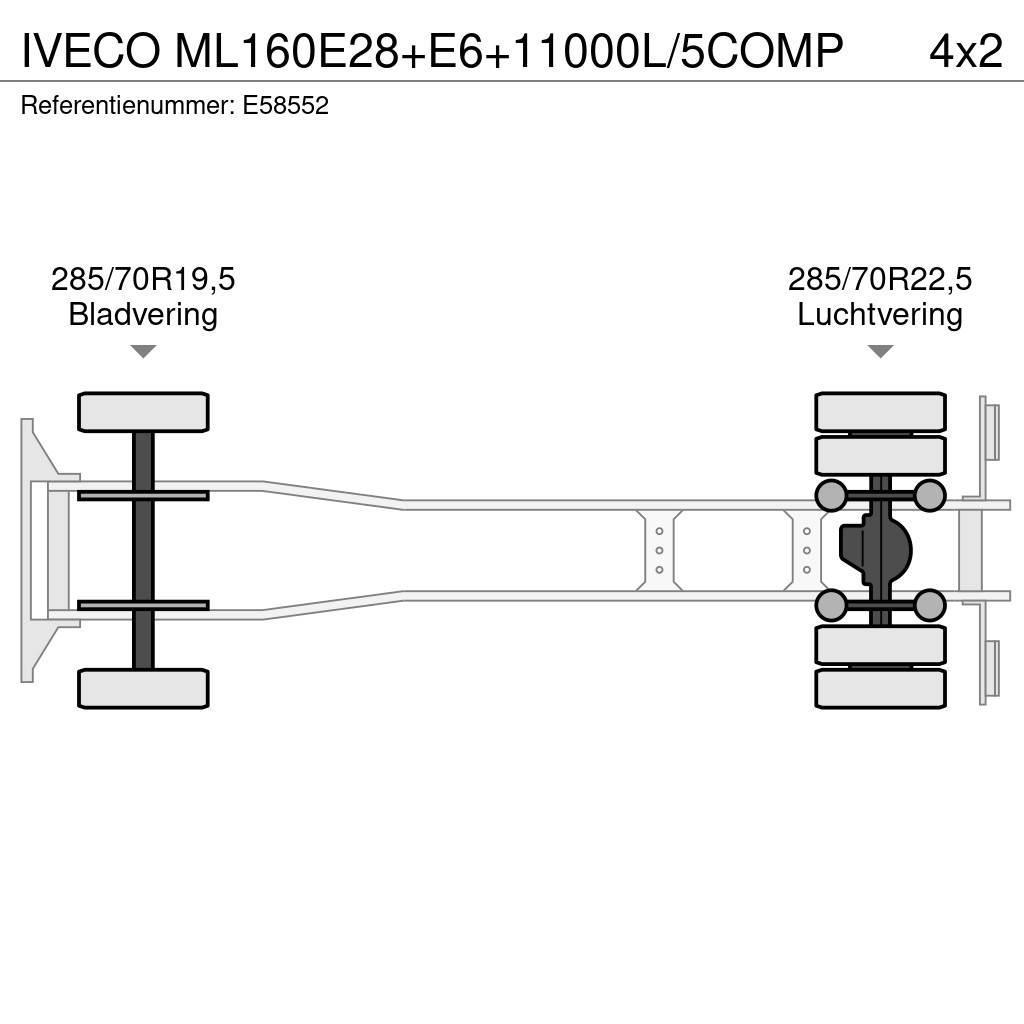 Iveco ML160E28+E6+11000L/5COMP Cysterna