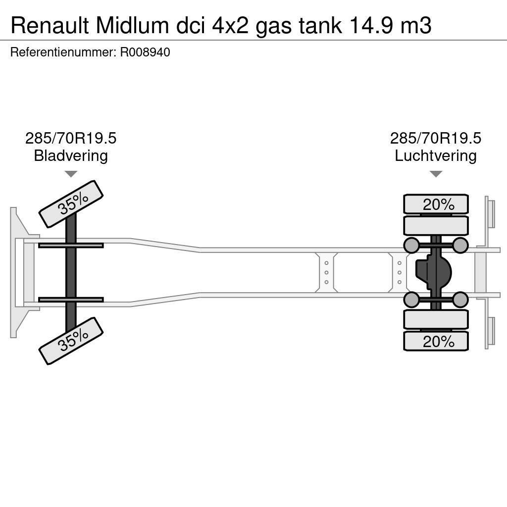 Renault Midlum dci 4x2 gas tank 14.9 m3 Cysterna