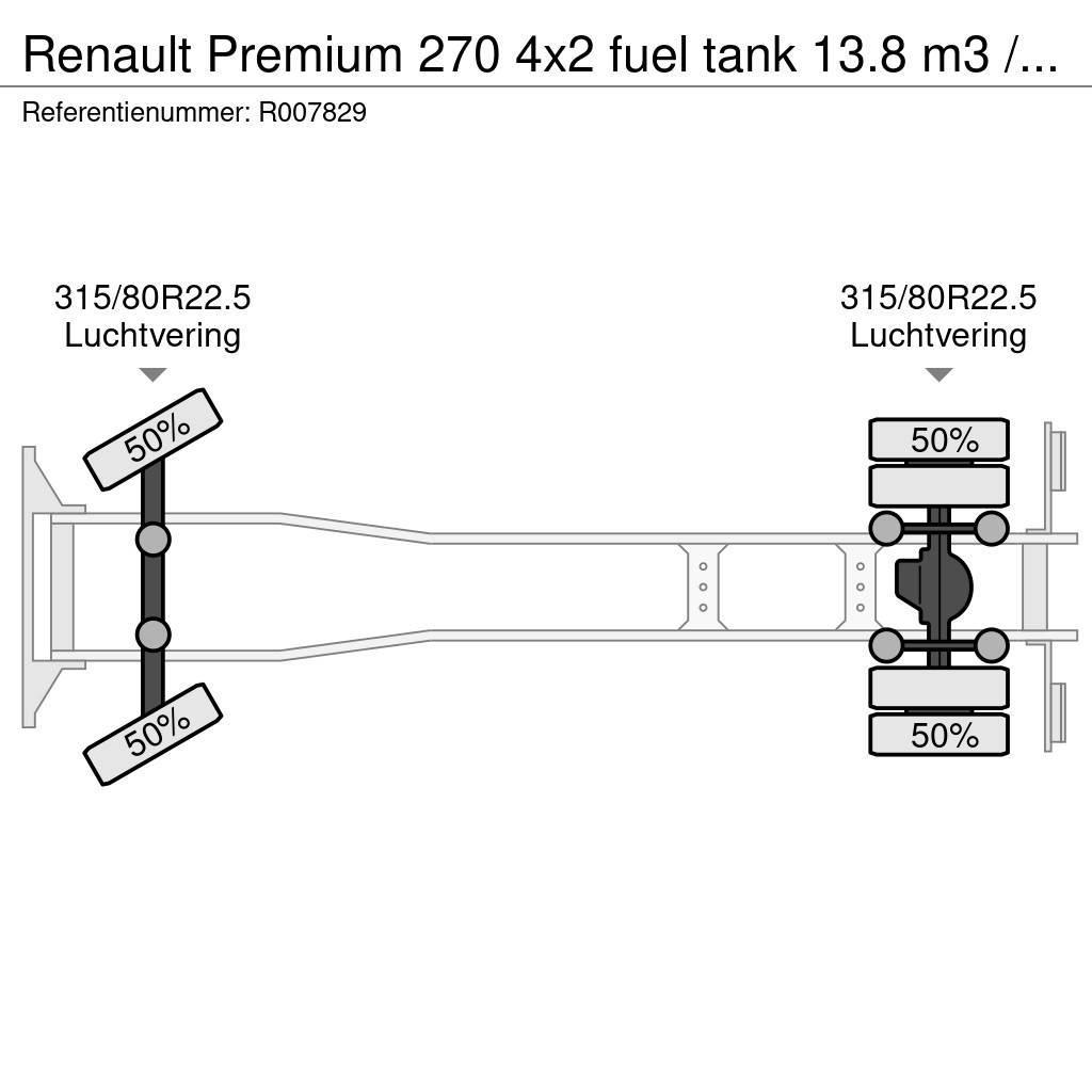 Renault Premium 270 4x2 fuel tank 13.8 m3 / 4 comp / ADR 1 Cysterna
