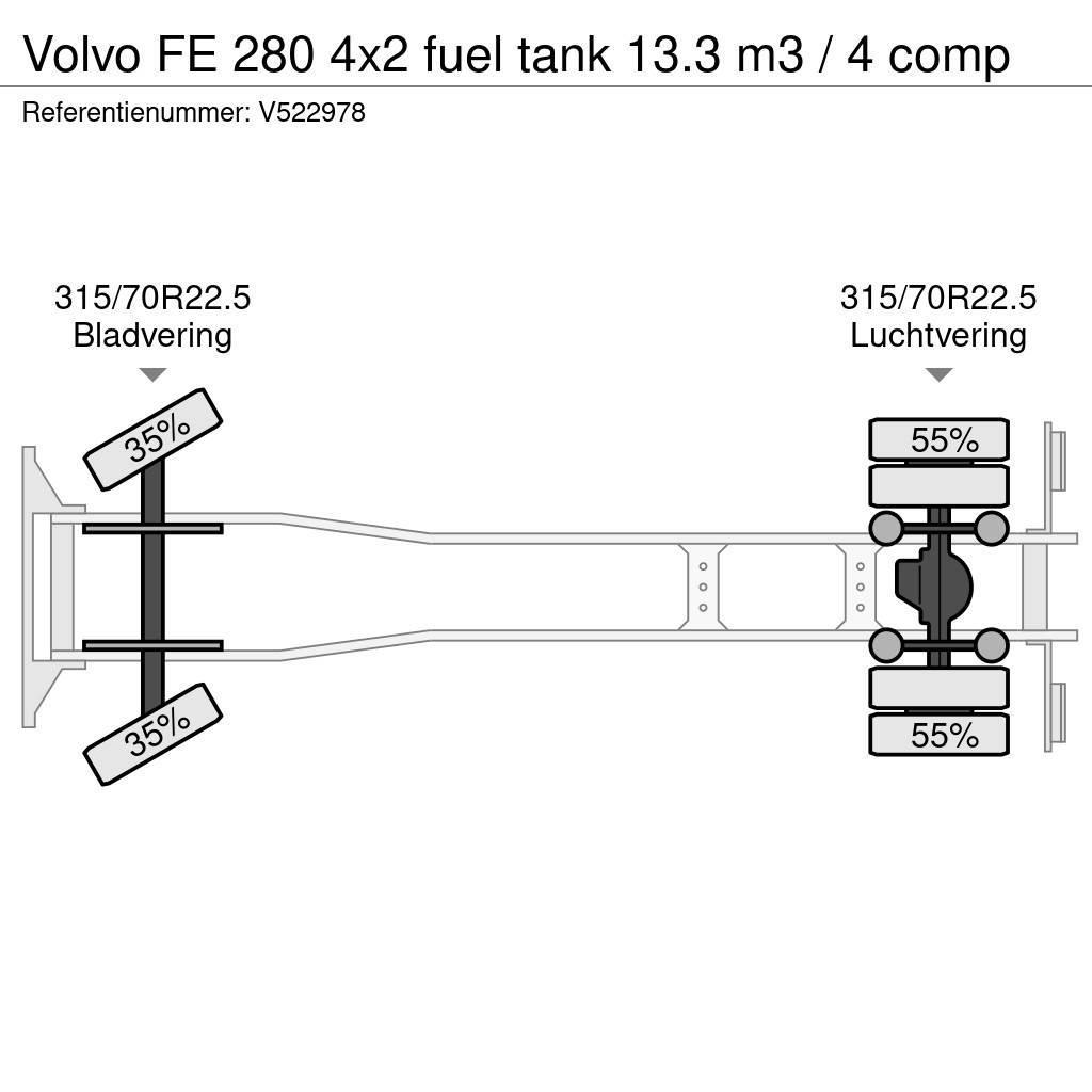 Volvo FE 280 4x2 fuel tank 13.3 m3 / 4 comp Cysterna