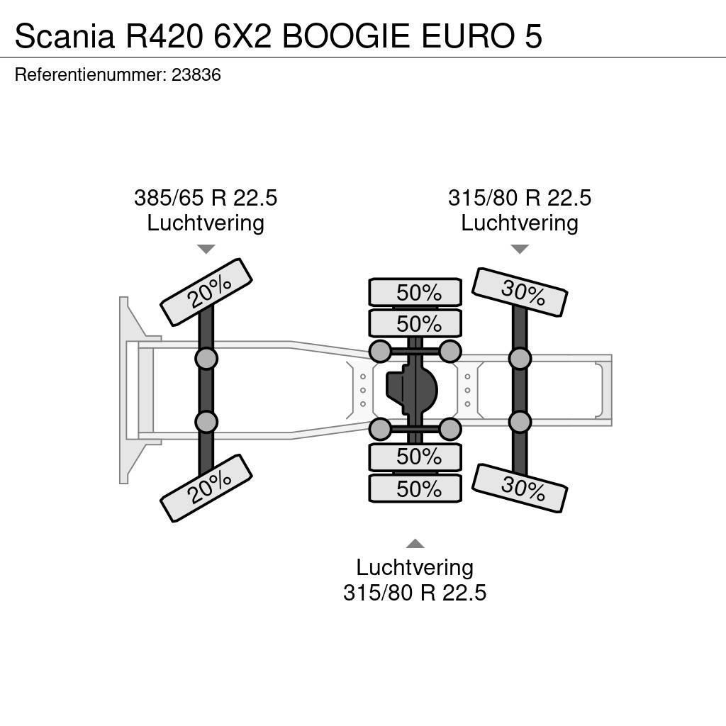 Scania R420 6X2 BOOGIE EURO 5 Ciągniki siodłowe