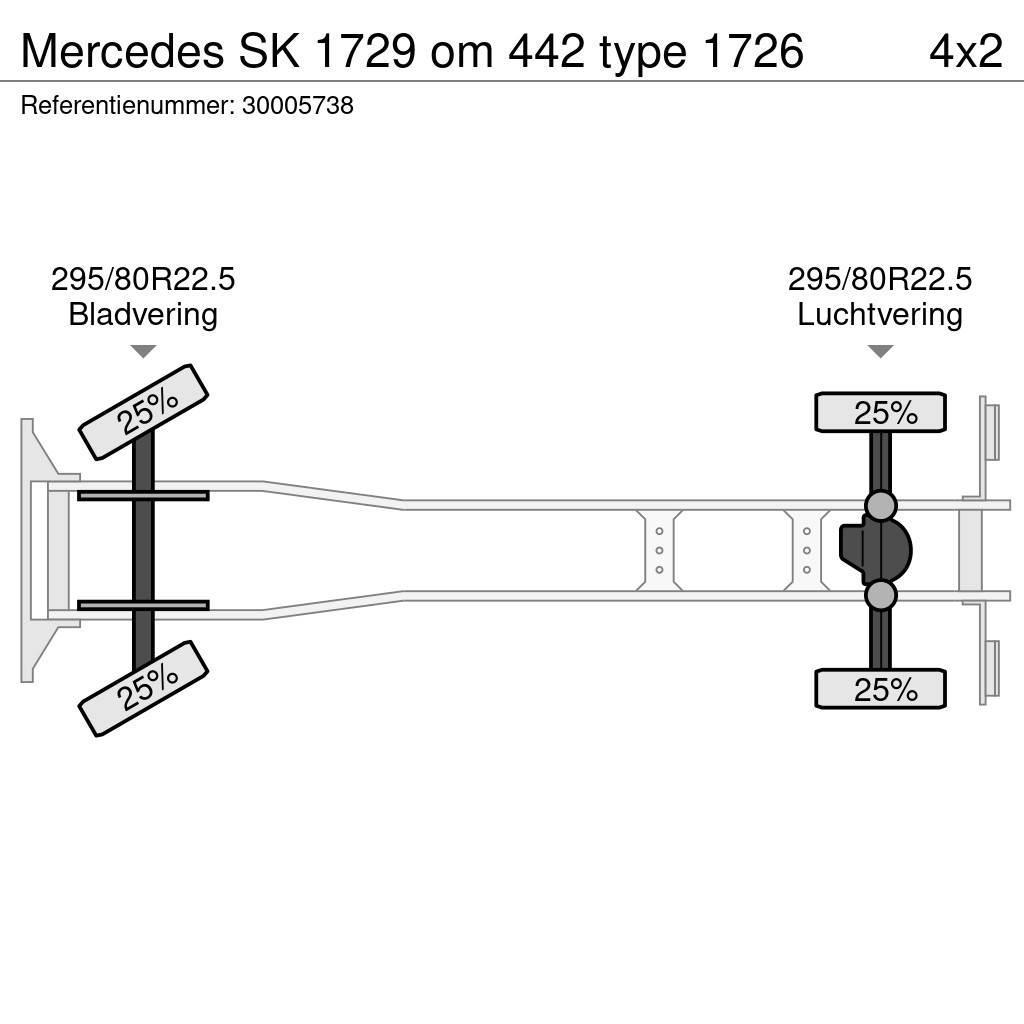 Mercedes-Benz SK 1729 om 442 type 1726 Chłodnie samochodowe