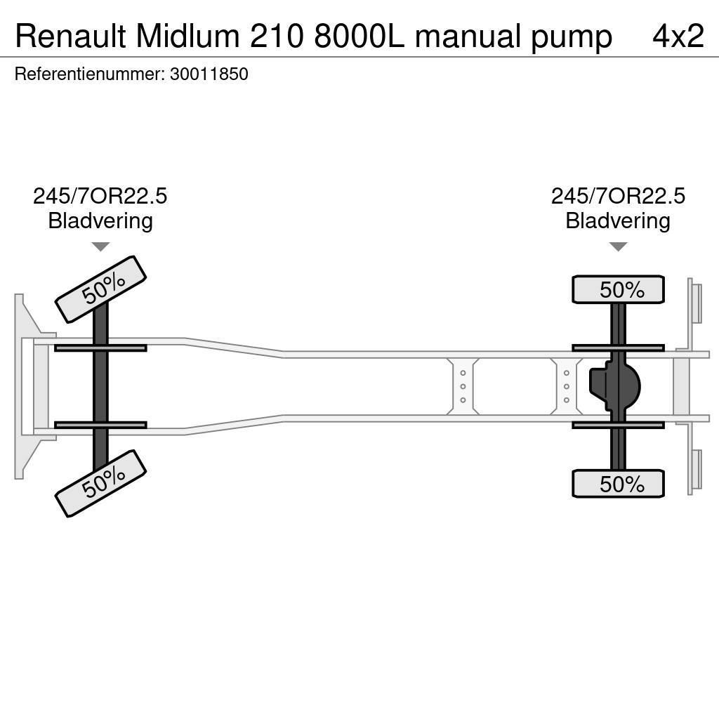 Renault Midlum 210 8000L manual pump Cysterna