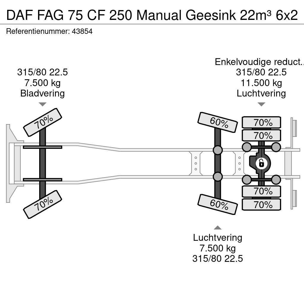 DAF FAG 75 CF 250 Manual Geesink 22m³ Śmieciarki