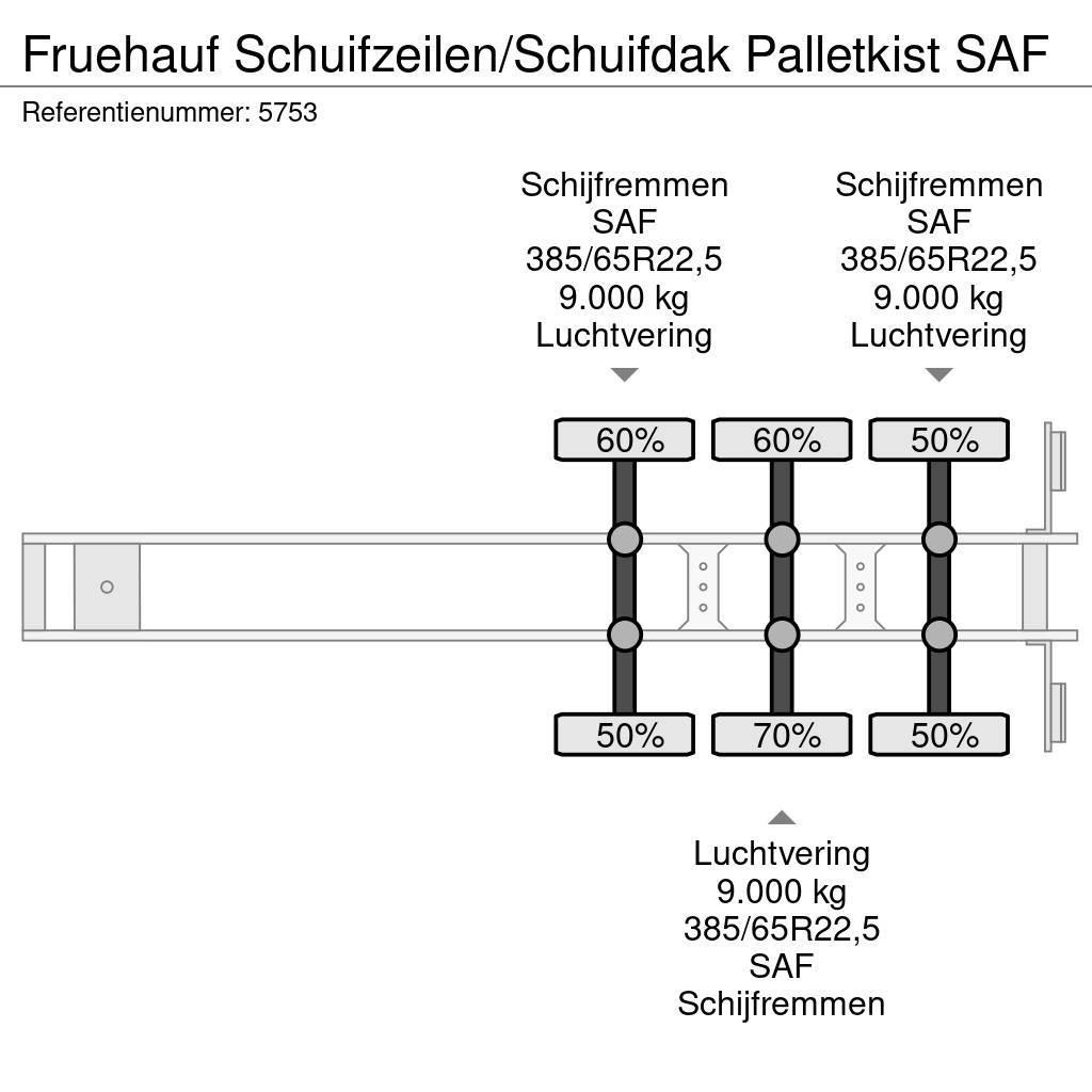 Fruehauf Schuifzeilen/Schuifdak Palletkist SAF Naczepy firanki