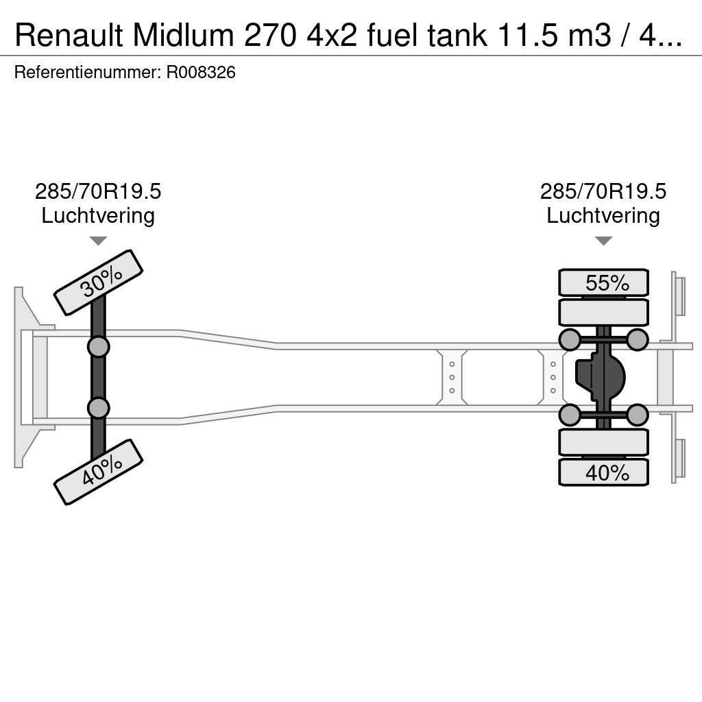 Renault Midlum 270 4x2 fuel tank 11.5 m3 / 4 comp ADR 26-0 Cysterna