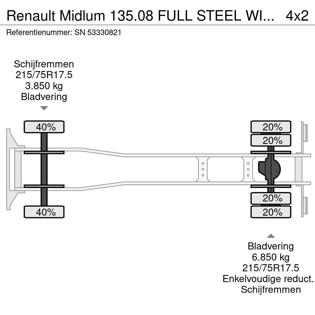 Renault Midlum 135.08 FULL STEEL WITH CLOSED DISTRIBUTION Samochody ciężarowe ze skrzynią zamkniętą