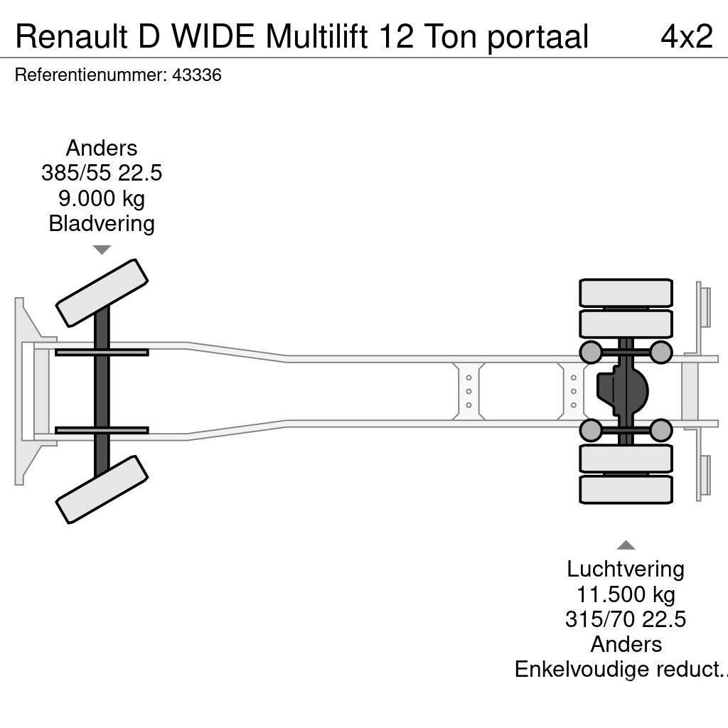 Renault D WIDE Multilift 12 Ton portaal Bramowce