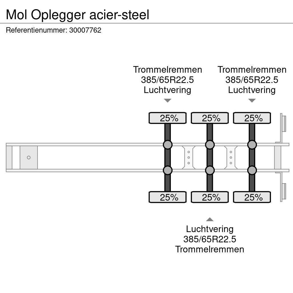 MOL Oplegger acier-steel Naczepy wywrotki / wanny