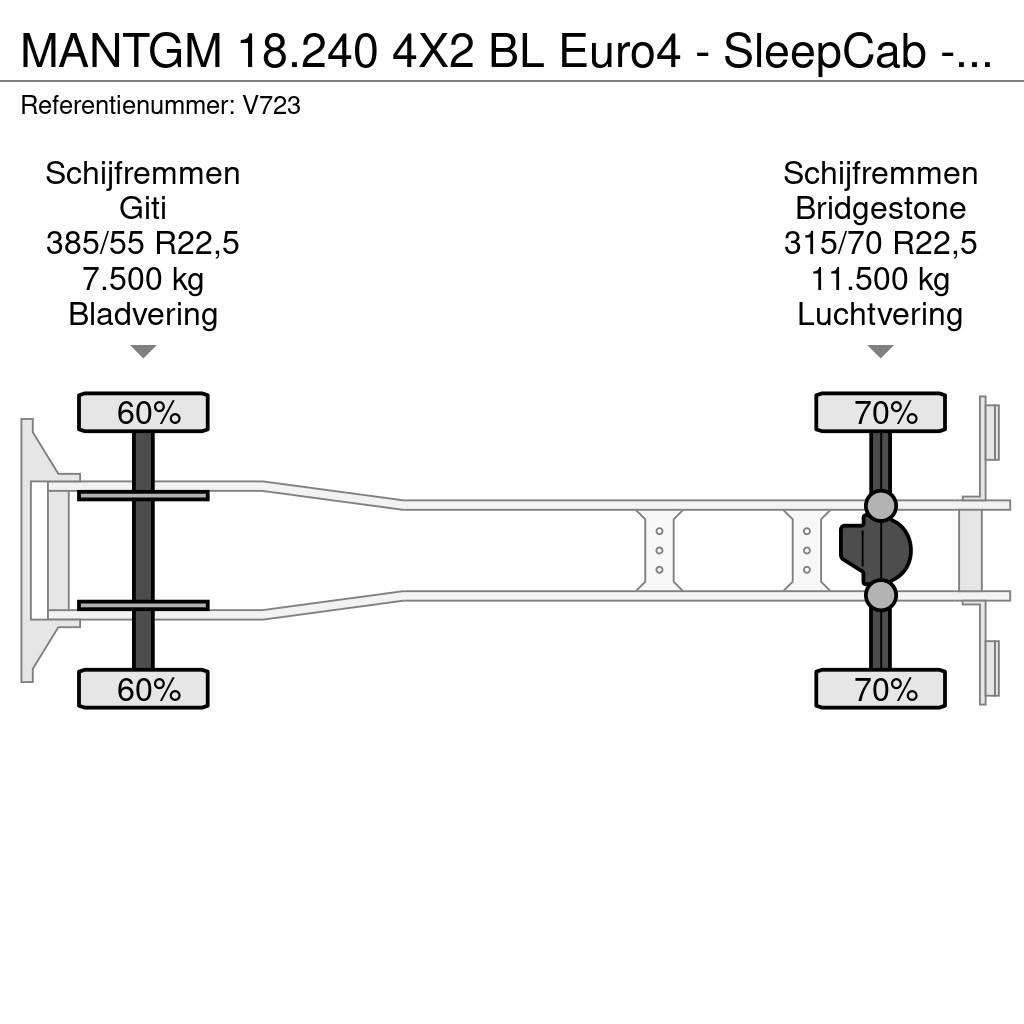 MAN TGM 18.240 4X2 BL Euro4 - SleepCab - MachineTransp Pojazdy do transportu samochodów