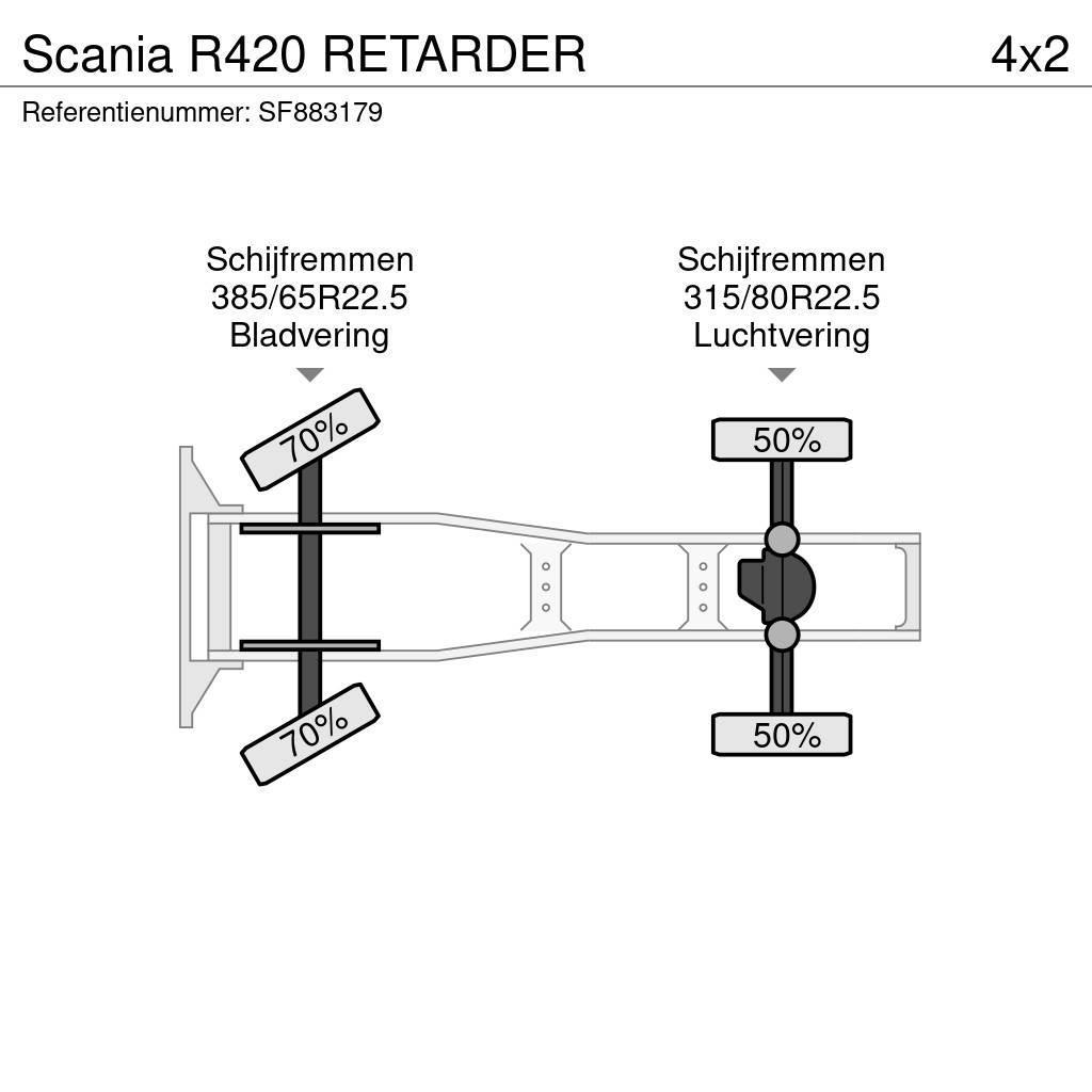 Scania R420 RETARDER Ciągniki siodłowe