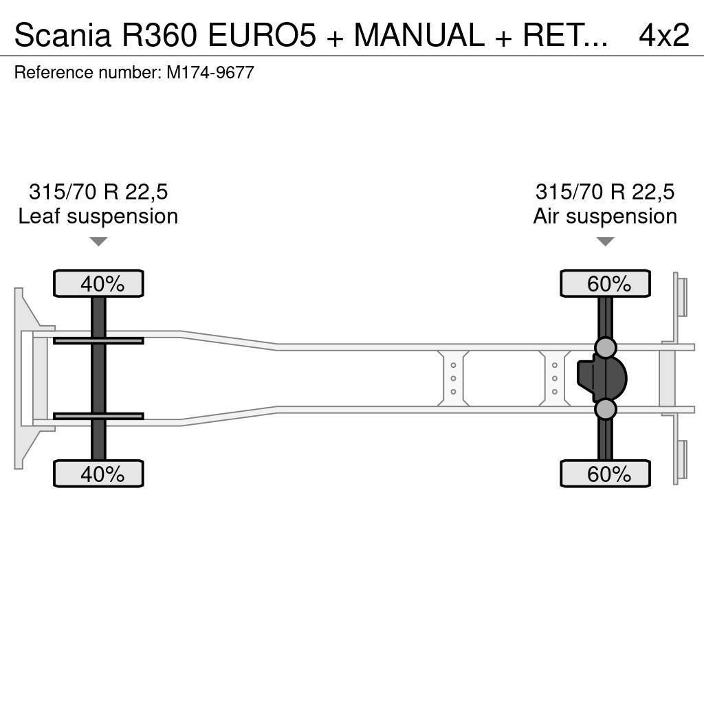 Scania R360 EURO5 + MANUAL + RETARDER Samochody ciężarowe ze skrzynią zamkniętą
