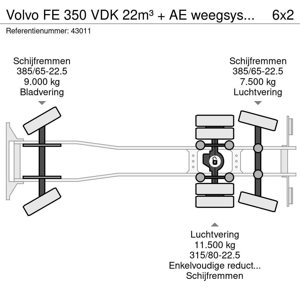 Volvo FE 350 VDK 22m³ + AE weegsysteem Śmieciarki