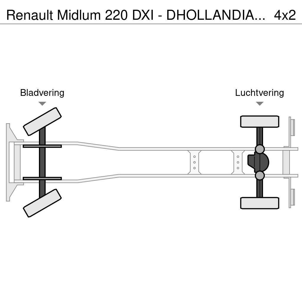 Renault Midlum 220 DXI - DHOLLANDIA TAIL LIFT 1500KG - AUT Samochody ciężarowe ze skrzynią zamkniętą