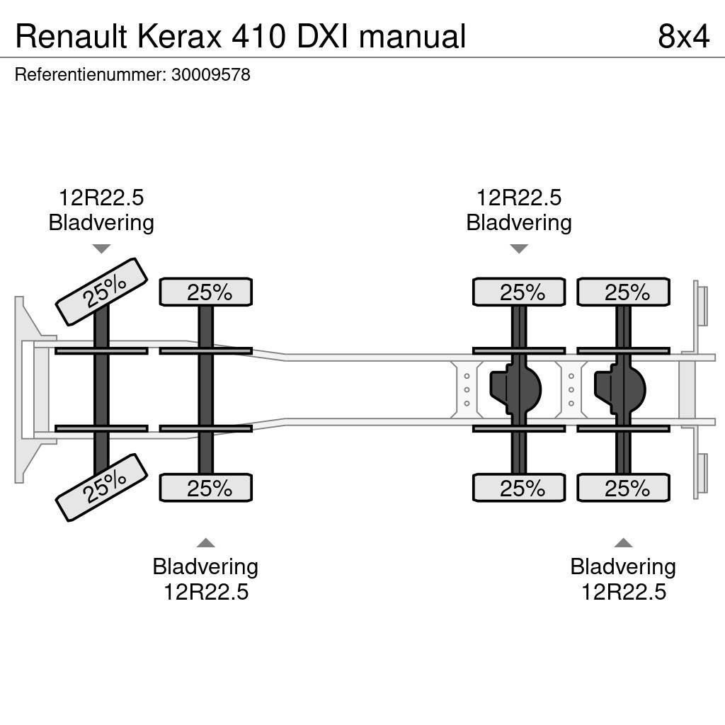 Renault Kerax 410 DXI manual Gruszki do betonu
