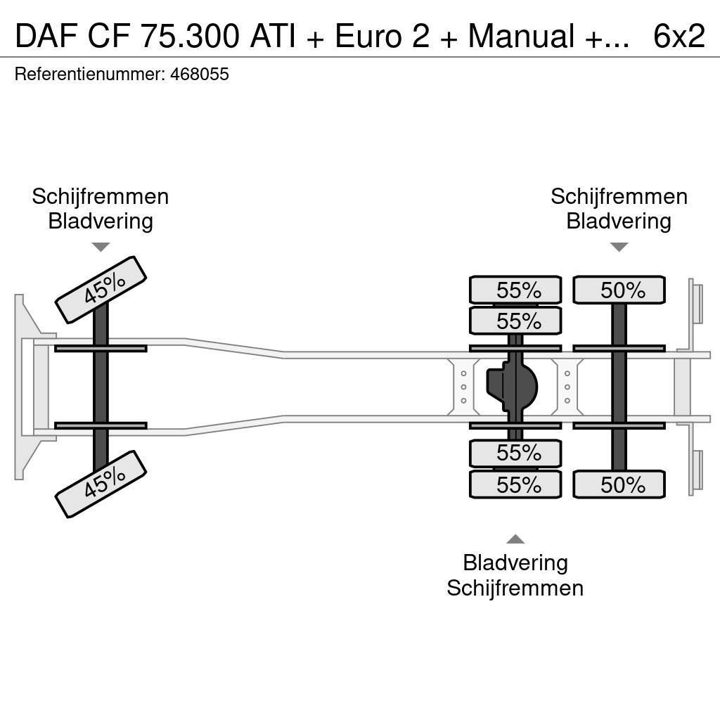 DAF CF 75.300 ATI + Euro 2 + Manual + PM 022 CRANE Żurawie szosowo-terenowe