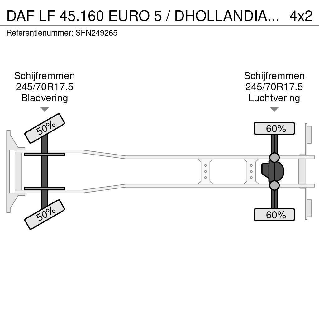 DAF LF 45.160 EURO 5 / DHOLLANDIA 1500kg Samochody ciężarowe ze skrzynią zamkniętą