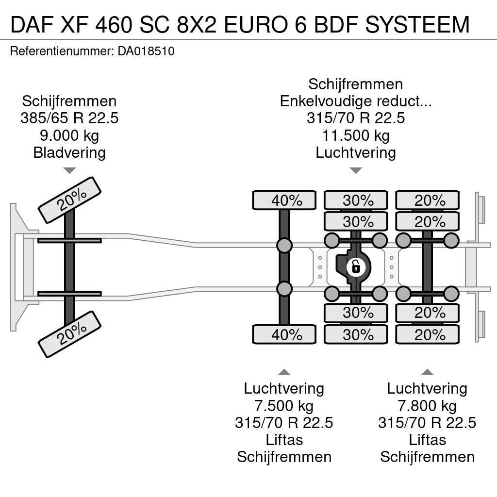 DAF XF 460 SC 8X2 EURO 6 BDF SYSTEEM Ciężarówki z wymienną zabudową