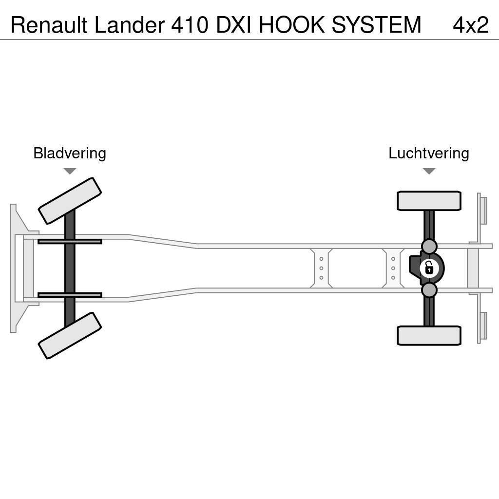 Renault Lander 410 DXI HOOK SYSTEM Hakowce