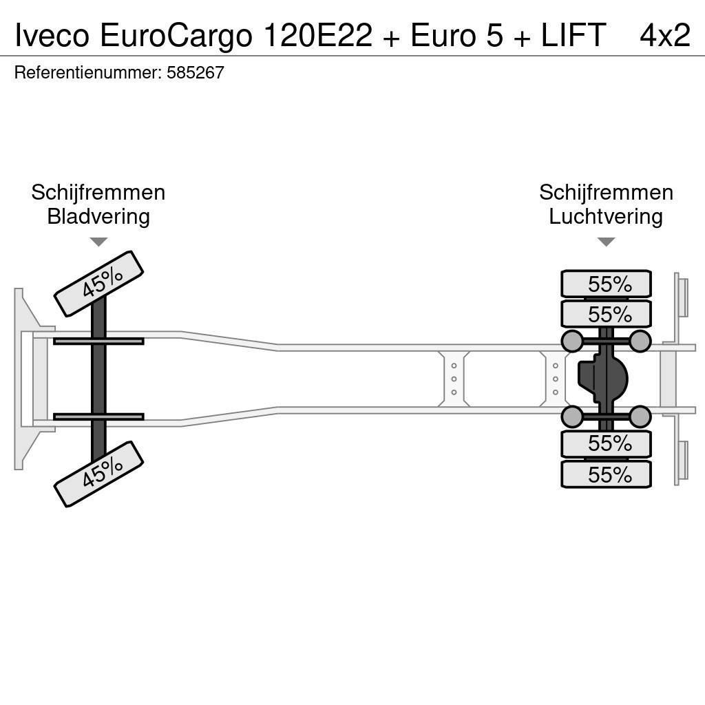 Iveco EuroCargo 120E22 + Euro 5 + LIFT Samochody ciężarowe ze skrzynią zamkniętą
