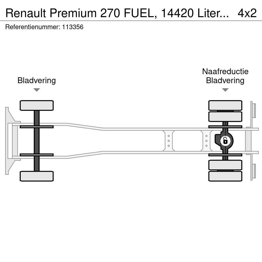 Renault Premium 270 FUEL, 14420 Liter, 4 Comp, Manual, Tel Cysterna
