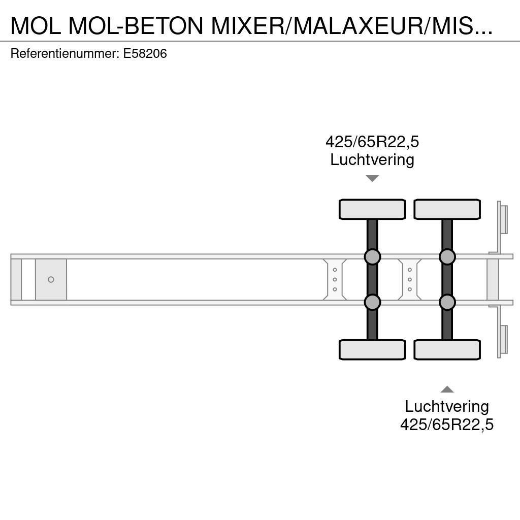 MOL -BETON MIXER/MALAXEUR/MISCHER 10M3 Inne naczepy