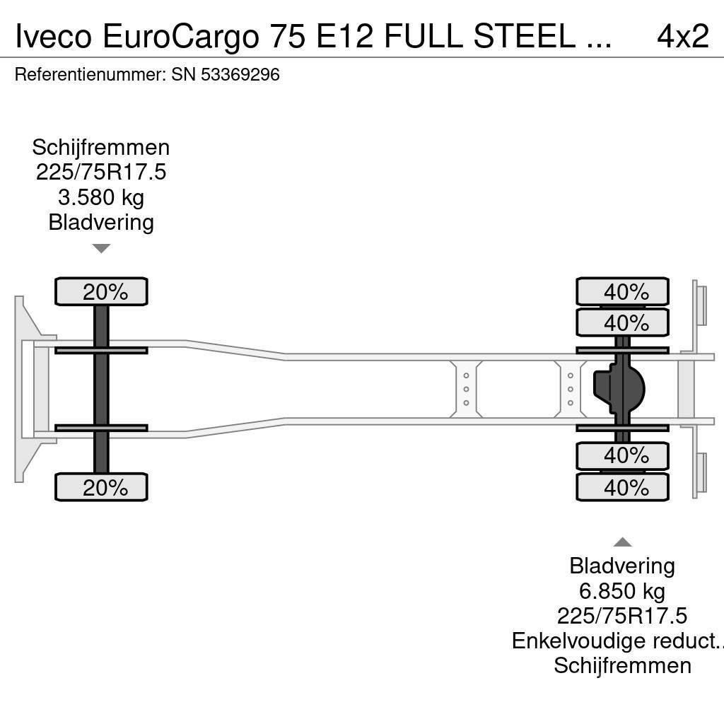 Iveco EuroCargo 75 E12 FULL STEEL CHASSIS WITH BOX (EURO Samochody ciężarowe ze skrzynią zamkniętą
