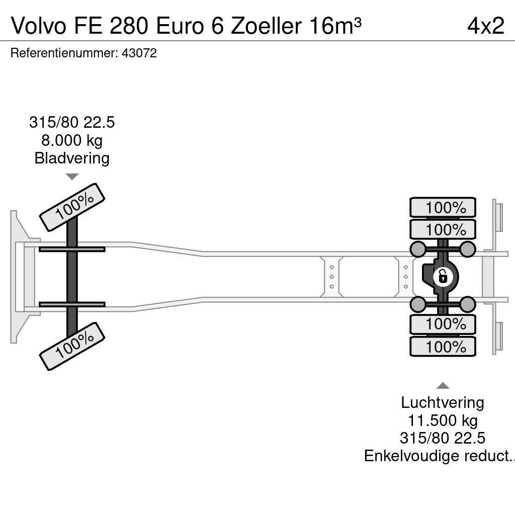 Volvo FE 280 Euro 6 Zoeller 16m³ Śmieciarki