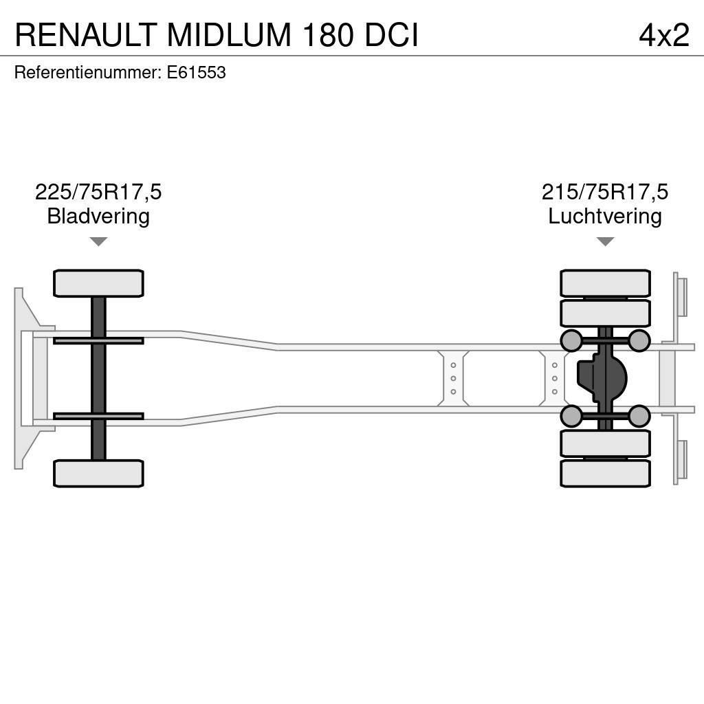 Renault MIDLUM 180 DCI Samochody ciężarowe ze skrzynią zamkniętą