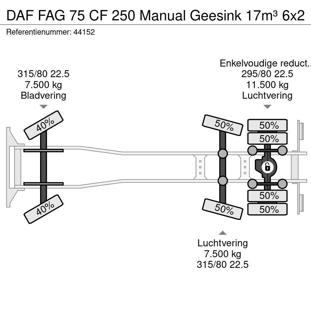 DAF FAG 75 CF 250 Manual Geesink 17m³ Śmieciarki