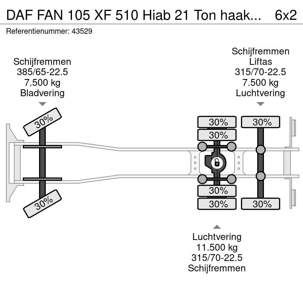 DAF FAN 105 XF 510 Hiab 21 Ton haakarmsysteem Hakowce
