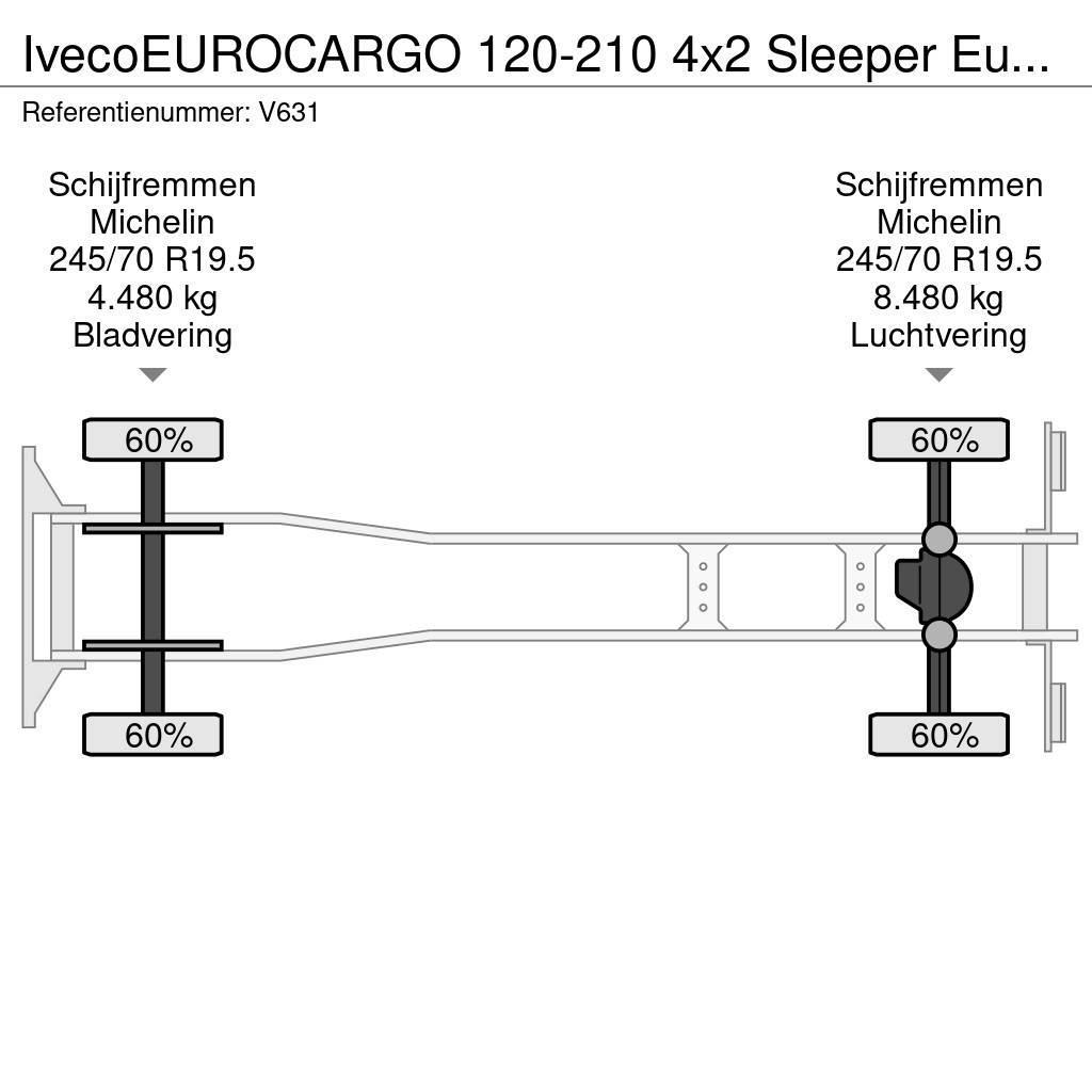 Iveco EUROCARGO 120-210 4x2 Sleeper Euro6 - GeslotenBakw Samochody ciężarowe ze skrzynią zamkniętą