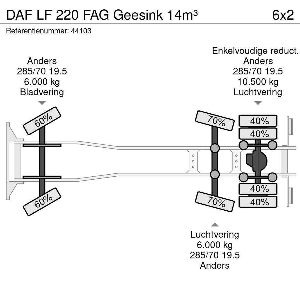 DAF LF 220 FAG Geesink 14m³ Śmieciarki