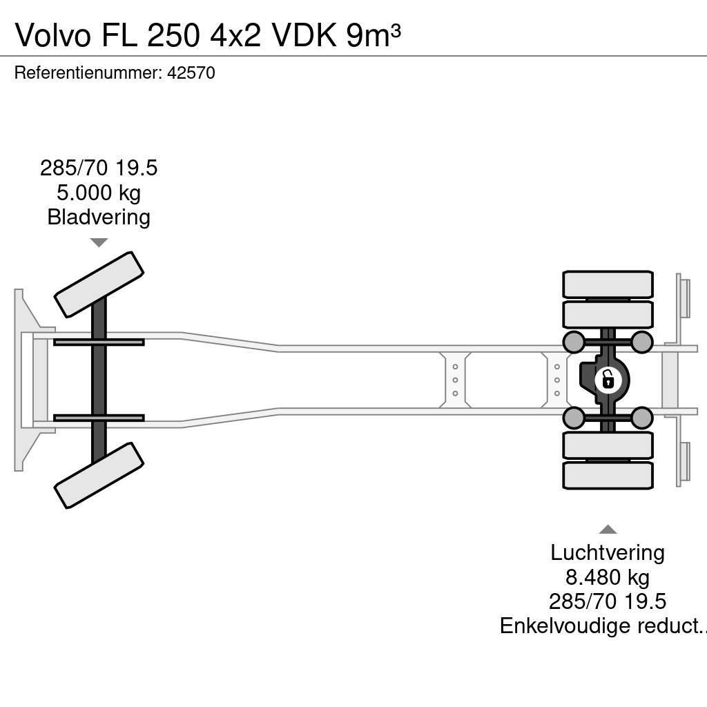 Volvo FL 250 4x2 VDK 9m³ Śmieciarki