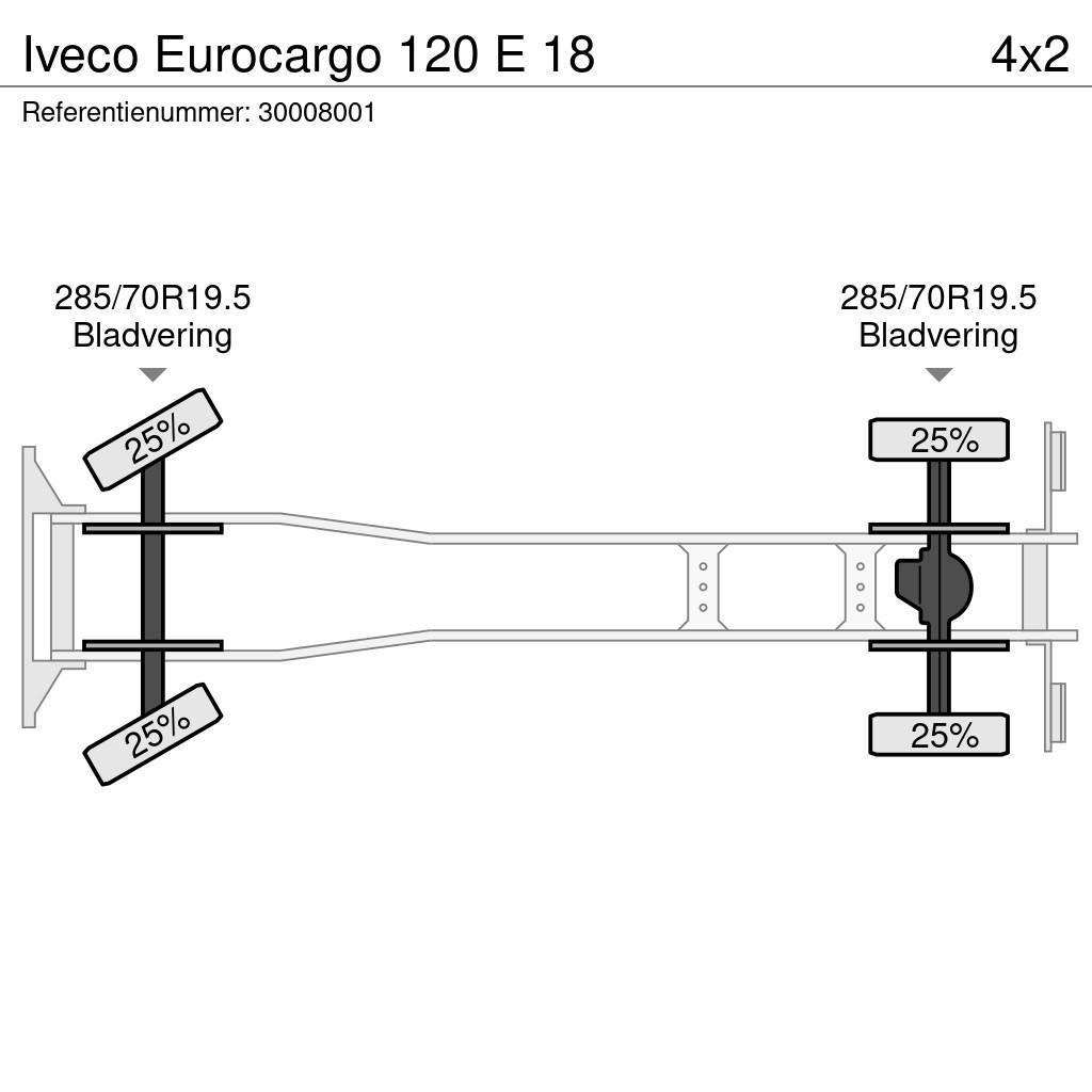 Iveco Eurocargo 120 E 18 Wywrotki