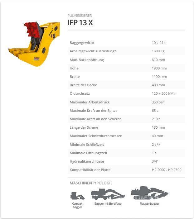 Indeco IFP 13 X Szczęki kruszące