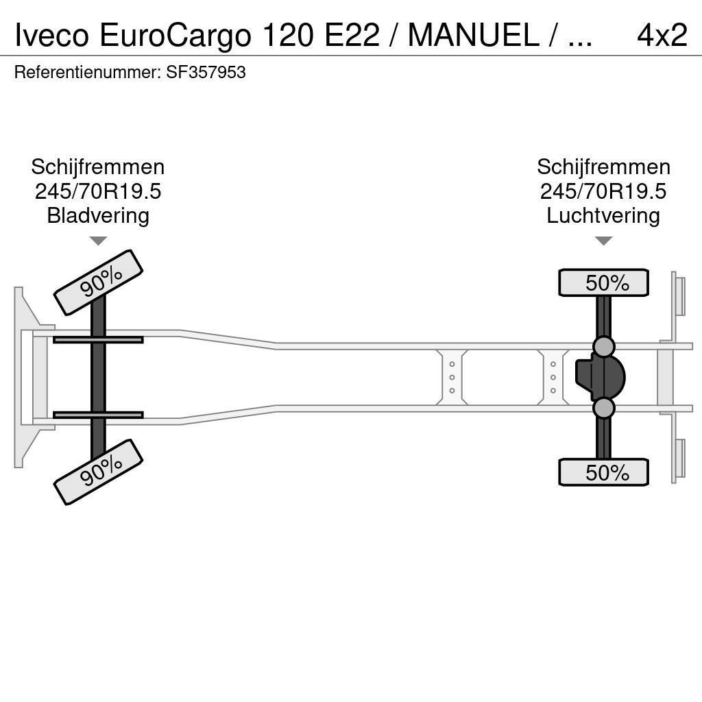Iveco EuroCargo 120 E22 / MANUEL / EURO 5 / AIRCO Samochody ciężarowe ze skrzynią zamkniętą