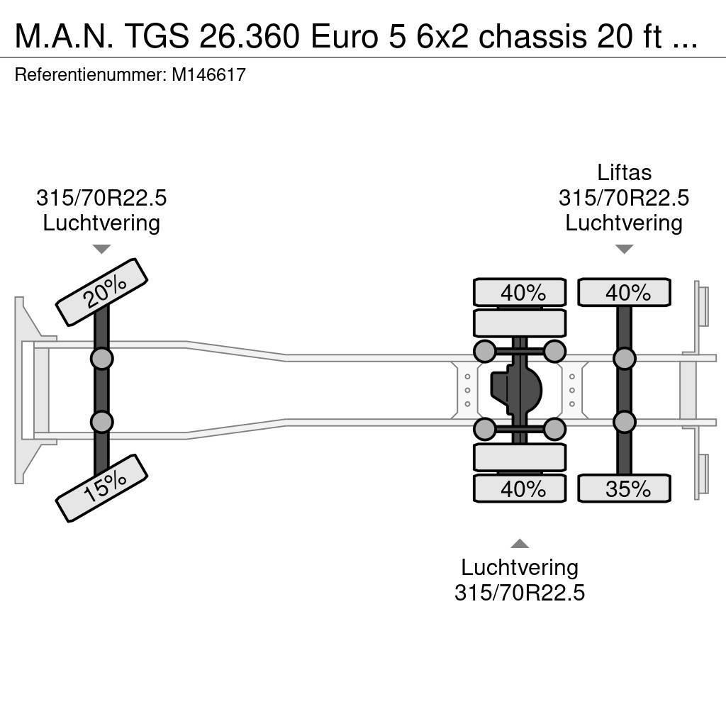 MAN TGS 26.360 Euro 5 6x2 chassis 20 ft + ADR Pojazdy pod zabudowę