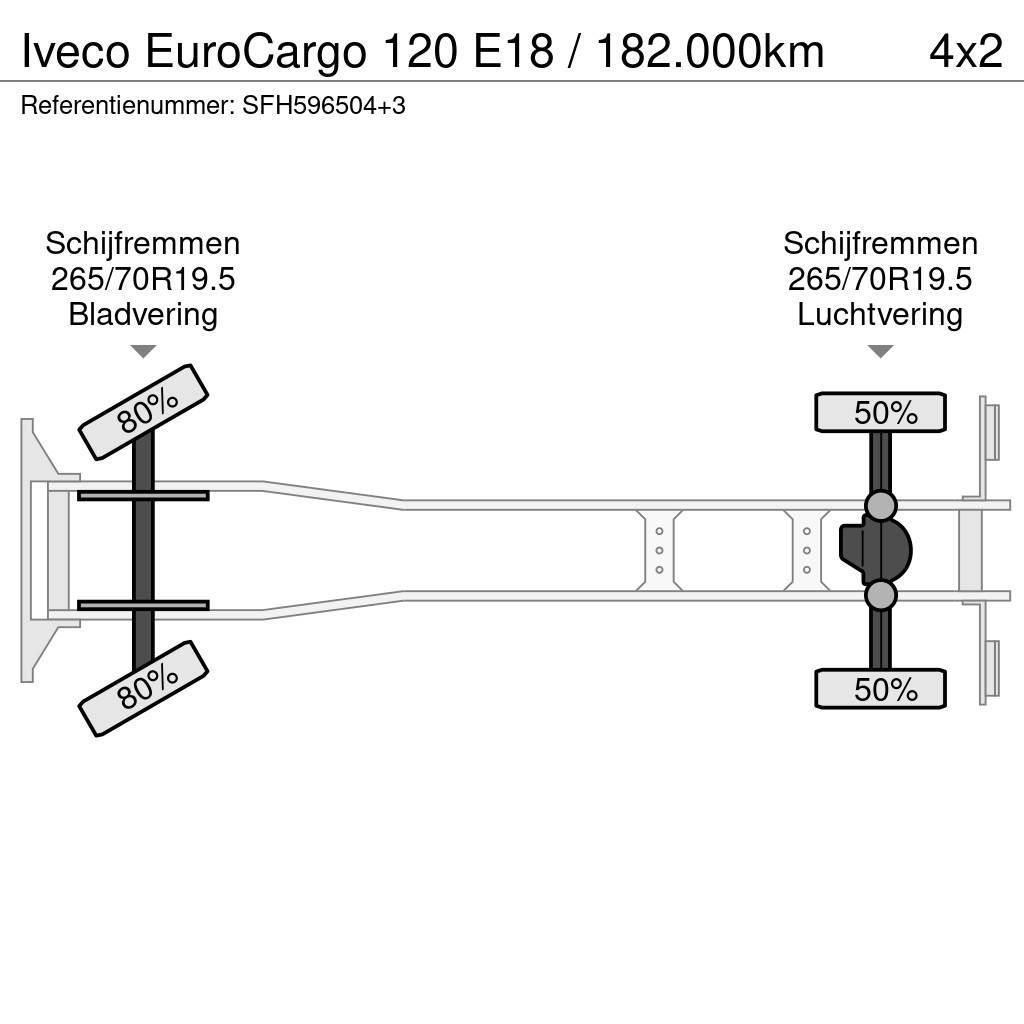 Iveco EuroCargo 120 E18 / 182.000km Wywrotki